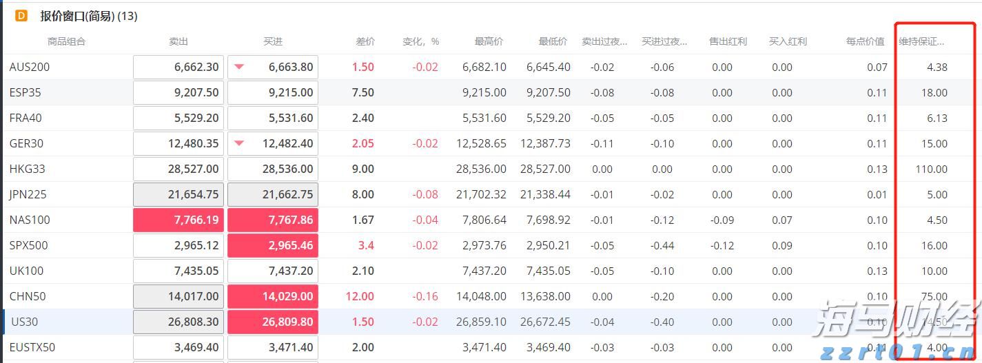 优步(UBER.US)第二季度营收与指引超出市场预期 拟启动200亿美元股票回购计划