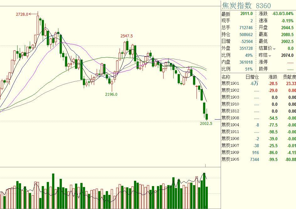 高估值面临负面数据，华尔街巨头发出警示：美股或将修正！