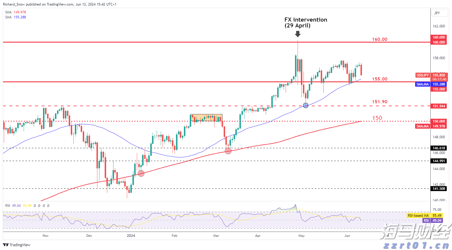 致梅州市民防汛防台风的一封信！请查收→