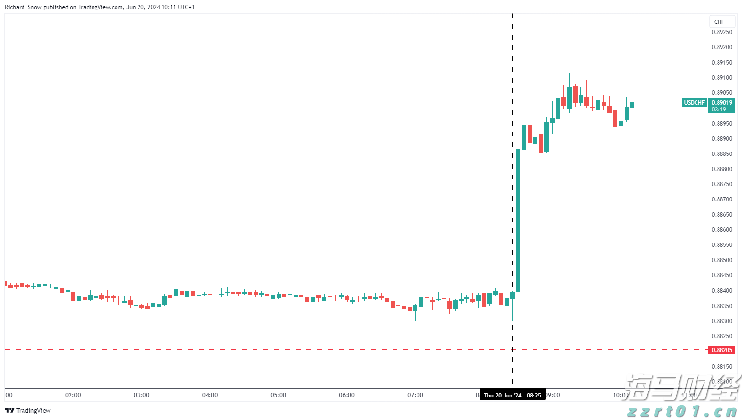 高温提升需求与供应受限 中国动力煤价格创五个月新高