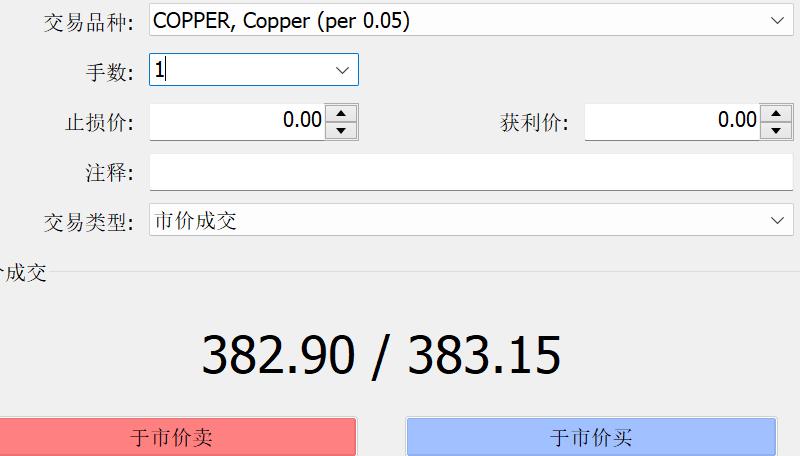 中金:美国核心通胀反弹或加剧美联储内部分歧