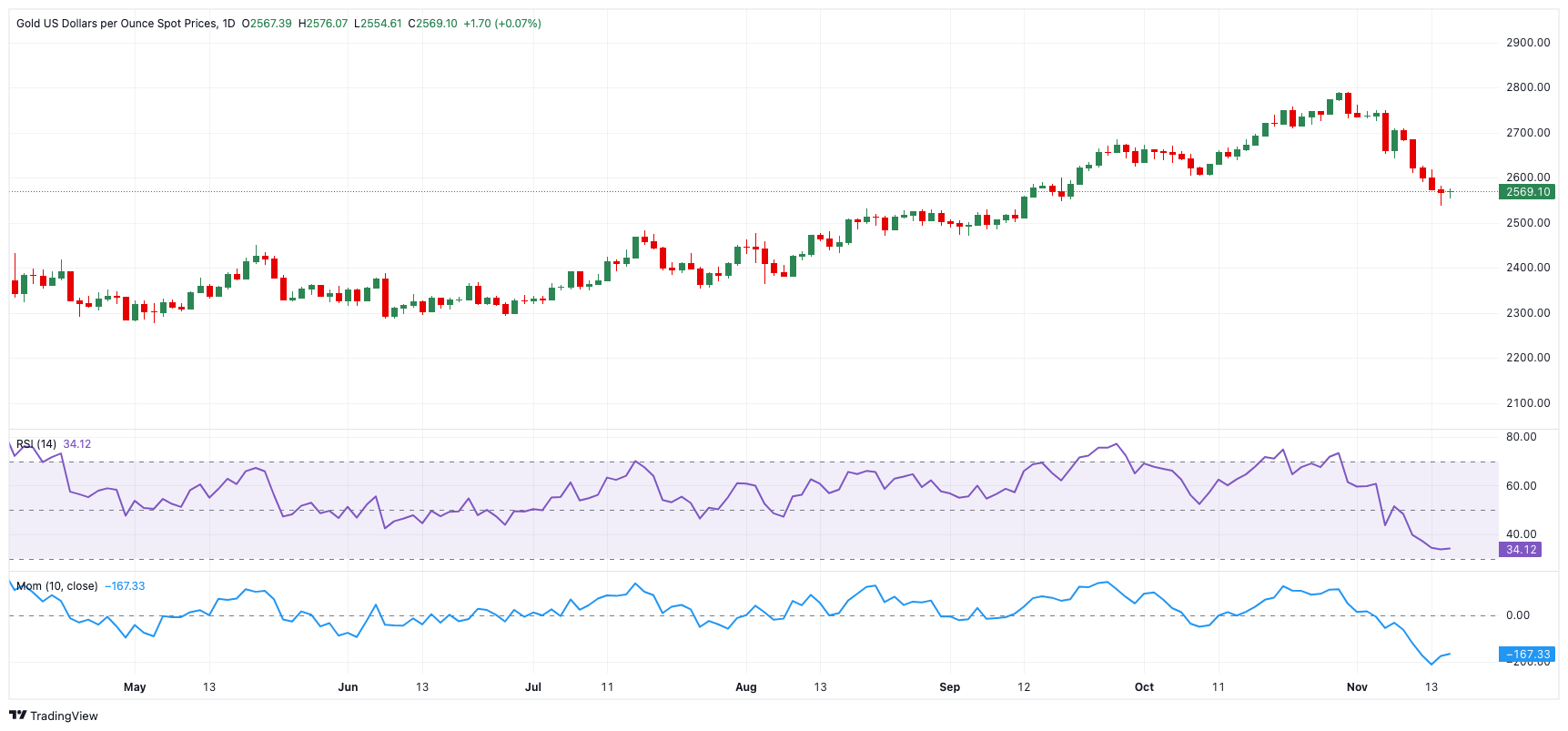 香港金管局：观察美联储未来的减息步伐 香港利率环境或有变动